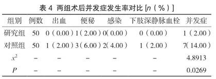 优质护理在剖宫产产妇护理中的实施价值研究3