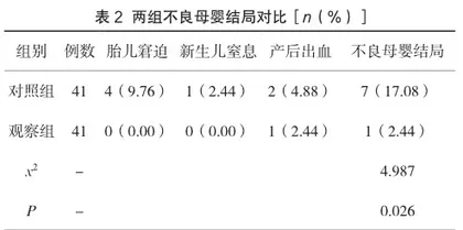 探讨无痛分娩用于临床初产妇的效果及对母婴结局的影响2