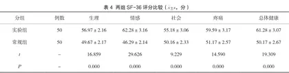 肝癌晚期患者的疼痛控制与临终关怀护理体会3