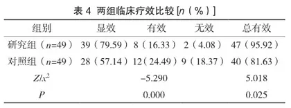 盐酸纳美芬辅助血液灌流对镇静催眠类药物中毒老年患者GCS评分及康复情况的影响3