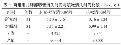 综合护理干预应用在儿童肺炎护理中的效果观察