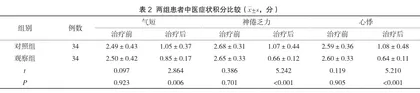 炙甘草汤加减联合稳心颗粒治疗冠心病伴心律失常的价值观察3