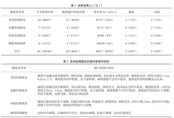 分析腹部超声在急性阑尾炎诊断中的应用价值