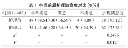 加速康复护理在老年胰腺癌围手术期患者中的应用效果分析