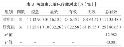 综合护理干预应用在儿童肺炎护理中的效果观察3