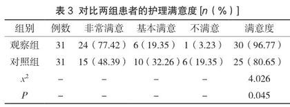 以HAPA为导向的肺康复训练方案在慢阻肺有创机械通气困难撤机患者中的应用研究2