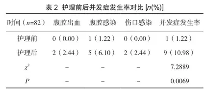 加速康复护理在老年胰腺癌围手术期患者中的应用效果分析2