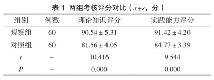 基于核心能力的“互联网+护理服务”岗前培训模式在网约护士培训中的应用