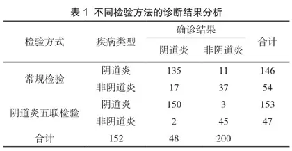 阴道炎五联检验在白带常规检验中的应用价值