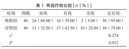 纤维支气管镜肺泡灌洗治疗小儿重症肺炎的临床效果观察
