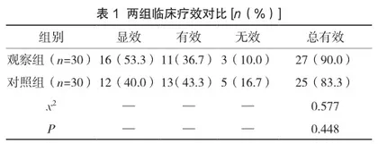 无托槽隐形矫治在口腔正畸治疗中的应用效果