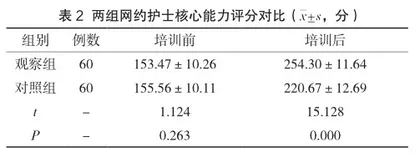 基于核心能力的“互联网+护理服务”岗前培训模式在网约护士培训中的应用2