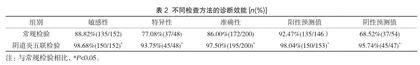 阴道炎五联检验在白带常规检验中的应用价值2