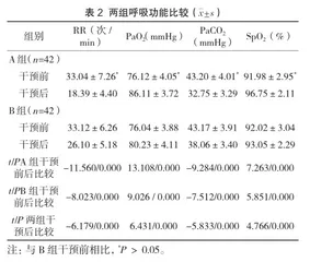 基于症状管理理论的强化护理对ICU重症肺炎患者的影响研究2