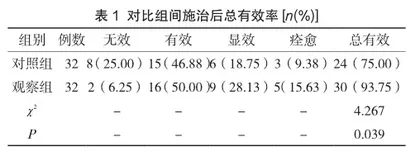 温针联合中药治疗内分泌紊乱所致月经不调患者的临床效果1