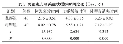 纤维支气管镜肺泡灌洗治疗小儿重症肺炎的临床效果观察2