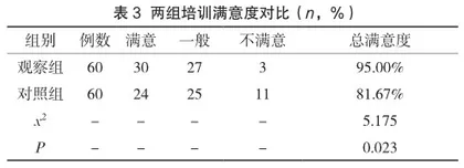 基于核心能力的“互联网+护理服务”岗前培训模式在网约护士培训中的应用3