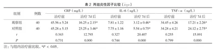 纤维支气管镜肺泡灌洗治疗小儿重症肺炎的临床效果观察3