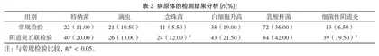 阴道炎五联检验在白带常规检验中的应用价值3