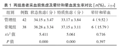 全流程信息化管理对门诊安全采血流程的优化作用研究