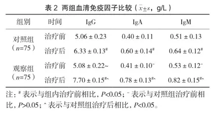 西咪替丁联合蒙脱石散治疗婴幼儿轮状病毒腹泻的临床疗效和安全性研究2