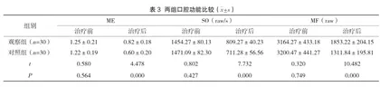 无托槽隐形矫治在口腔正畸治疗中的应用效果3