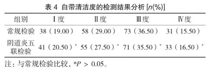 阴道炎五联检验在白带常规检验中的应用价值4
