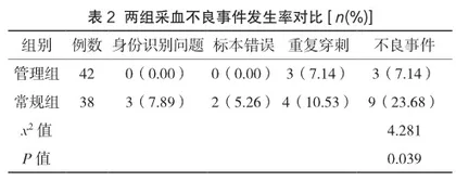 全流程信息化管理对门诊安全采血流程的优化作用研究2