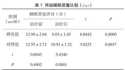 柴胡疏肝散加减治疗肝郁型不寐的临床观察1