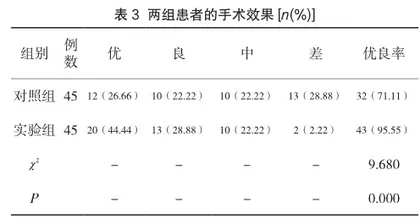 椎板间隙入路脊柱内镜技术治疗老年腰椎间盘突出症的临床分析3