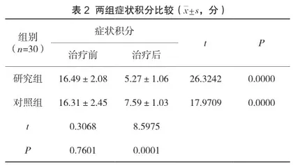 柴胡疏肝散加减治疗肝郁型不寐的临床观察2