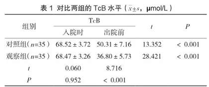 优质护理干预在新生儿黄疸护理中的应用效果及满意度分析