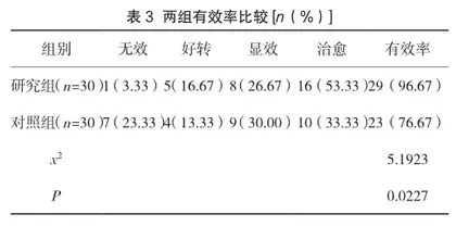 柴胡疏肝散加减治疗肝郁型不寐的临床观察3