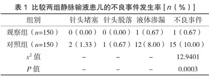 门急诊小儿静脉输液心理护理的干预效果分析