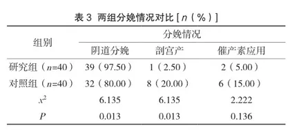 全程陪伴联合硬膜外阻滞麻醉在分娩镇痛护理中的应用分析3