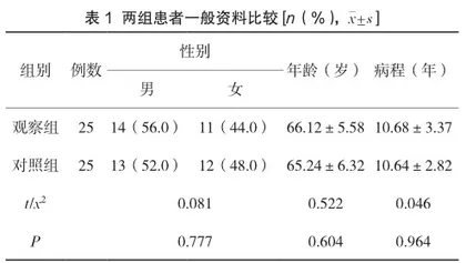 健康行为改变整合理论下健康教育对老年糖尿病视网膜病变患者希望水平、自我效能及特异性生存质量的影响