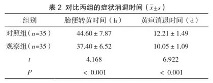 优质护理干预在新生儿黄疸护理中的应用效果及满意度分析2