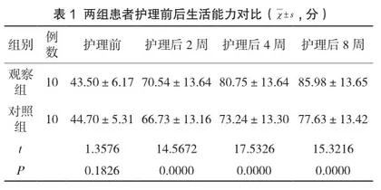 ICU心跳呼吸骤停患者亚低温治疗中精细化护理模式的应用效果研究