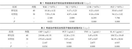 组合式血液净化技术在治疗重症高甘油三酯血症性急性胰腺炎中的临床应用探究