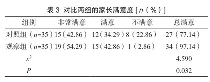 优质护理干预在新生儿黄疸护理中的应用效果及满意度分析3
