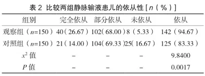 门急诊小儿静脉输液心理护理的干预效果分析2