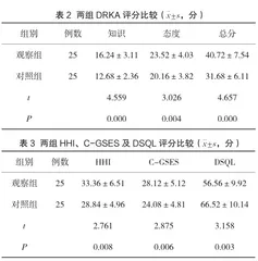 健康行为改变整合理论下健康教育对老年糖尿病视网膜病变患者希望水平、自我效能及特异性生存质量的影响2