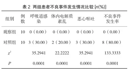 ICU心跳呼吸骤停患者亚低温治疗中精细化护理模式的应用效果研究2