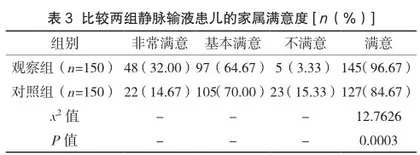 门急诊小儿静脉输液心理护理的干预效果分析3