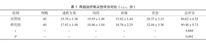 人文关怀护理在早期接受血液透析患者中的效果评价