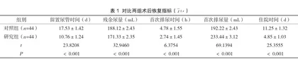 艾灸结合中药浴足治疗肛肠疾病术后尿潴留的临床疗效研究