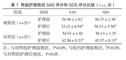 静脉治疗护理在持续质量改进经外周静脉穿刺中心静脉置管中的效果