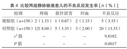 门急诊小儿静脉输液心理护理的干预效果分析4