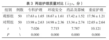 PDCA干预在小儿内科住院患儿护理中的应用探讨2