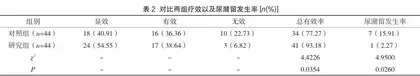 艾灸结合中药浴足治疗肛肠疾病术后尿潴留的临床疗效研究2